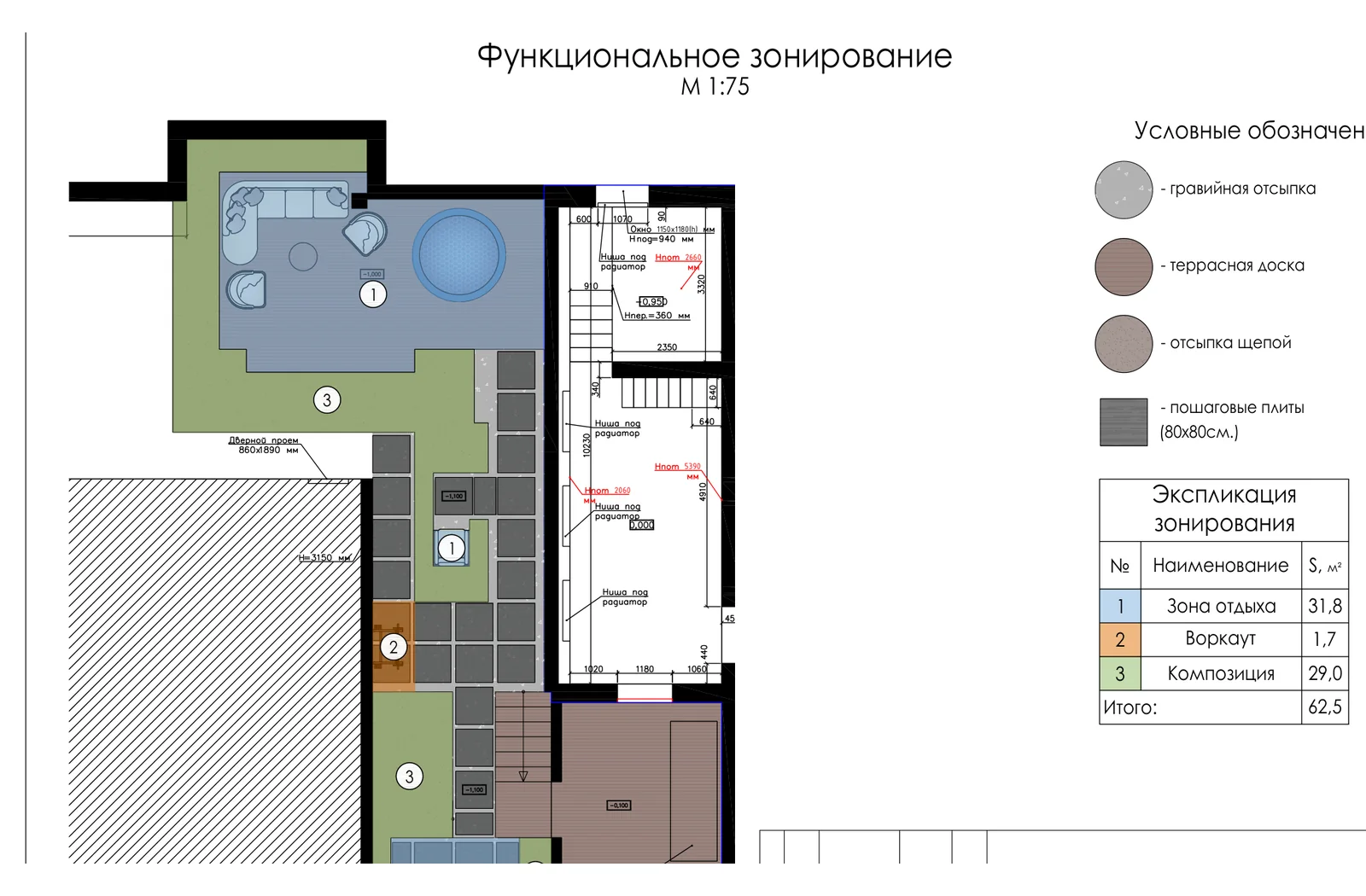 Схема функционального зонирования